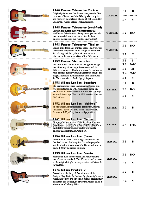 Download free pdf for Fender Telecaster Guitar manual